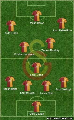 Galatasaray SK Formation 2010
