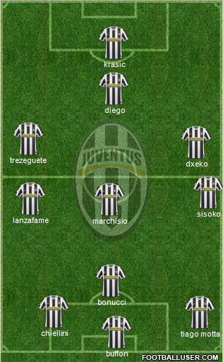 Juventus Formation 2010