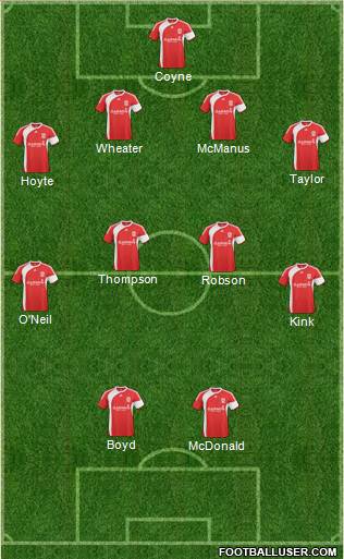 Middlesbrough football formation