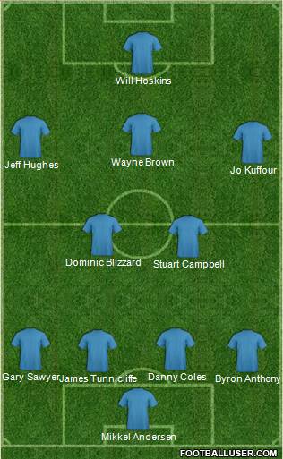 Bristol Rovers Formation 2010
