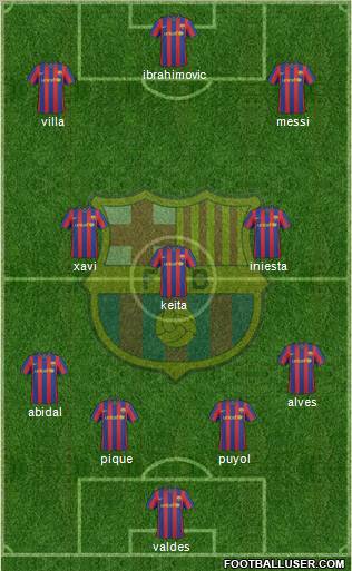 F.C. Barcelona Formation 2010