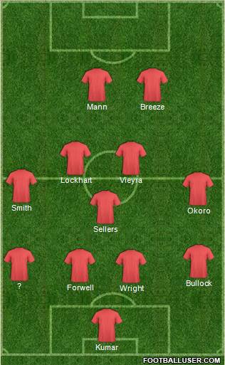 Football Manager Team football formation