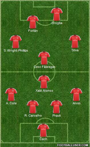 Arsenal Formation 2010