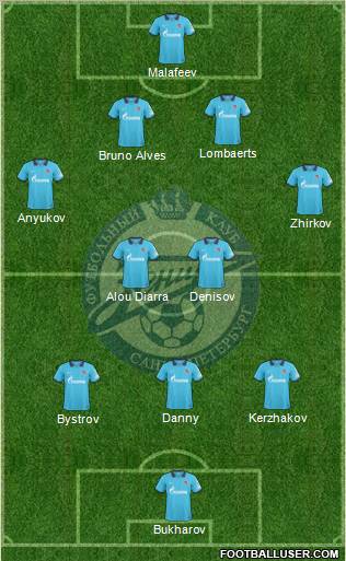 Zenit St. Petersburg Formation 2010