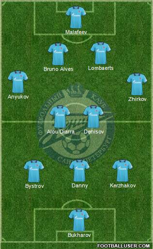 Zenit St. Petersburg football formation