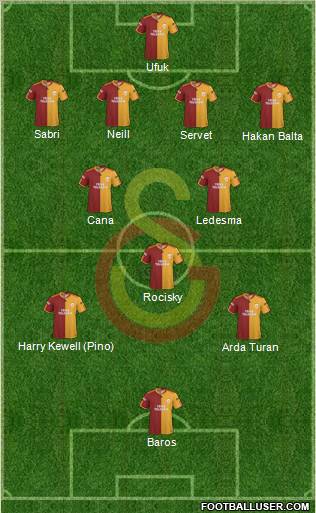Galatasaray SK Formation 2010