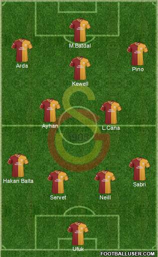 Galatasaray SK Formation 2010