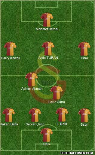 Galatasaray SK Formation 2010