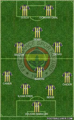 Fenerbahçe SK Formation 2010