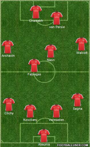 Arsenal Formation 2010