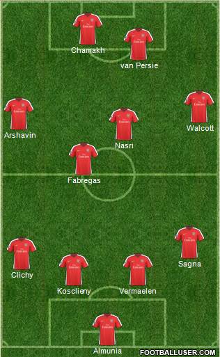 Arsenal football formation