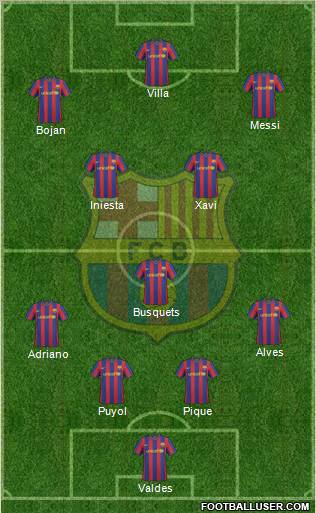 F.C. Barcelona Formation 2010