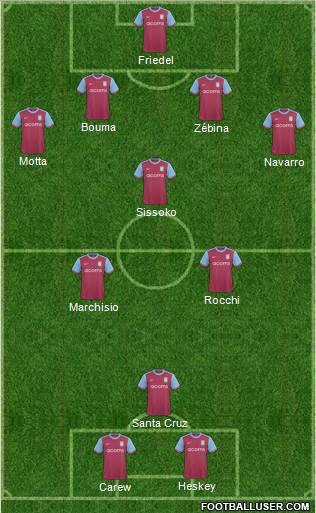 Aston Villa 4-1-2-3 football formation