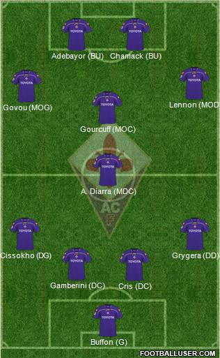 Fiorentina football formation