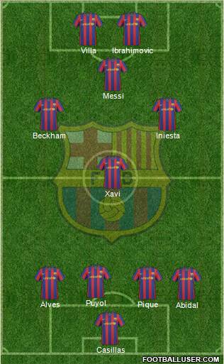 F.C. Barcelona Formation 2010