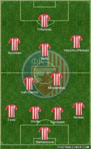 FC Red Star Belgrade 4-2-3-1 football formation