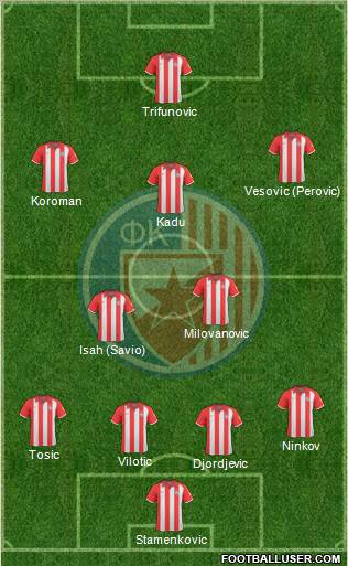 FC Red Star Belgrade football formation