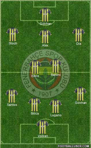 Fenerbahçe SK Formation 2010