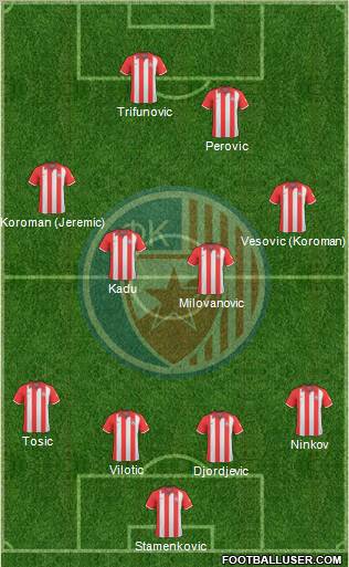 FC Red Star Belgrade 4-4-2 football formation