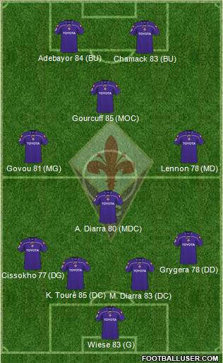 Fiorentina football formation