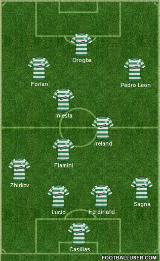 Celtic 4-3-3 football formation