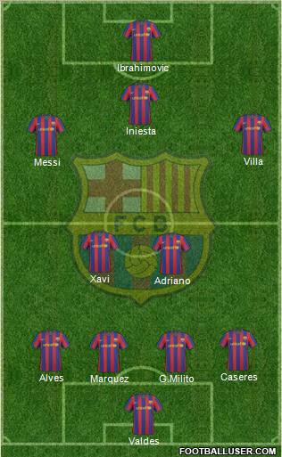 F.C. Barcelona Formation 2010