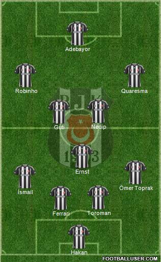 Besiktas JK Formation 2010