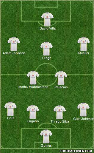 Tottenham Hotspur Formation 2010