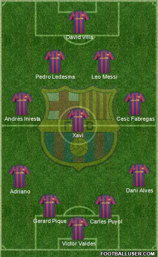 F.C. Barcelona Formation 2010