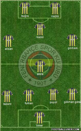 Fenerbahçe SK Formation 2010