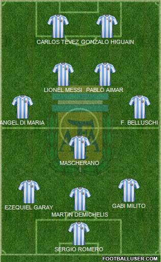Argentina Formation 2010