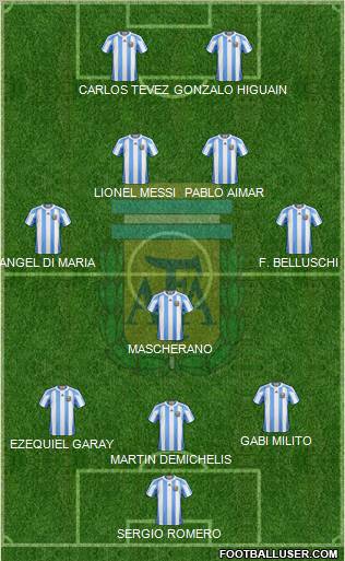 Argentina football formation