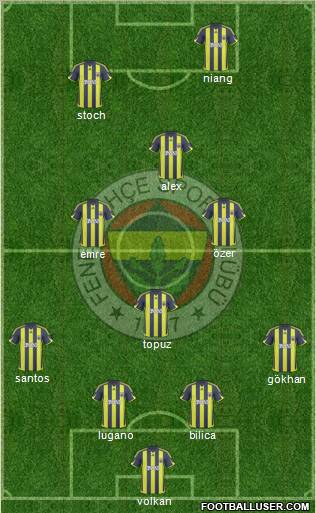 Fenerbahçe SK Formation 2010