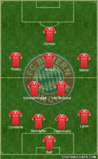 FC Bayern München Formation 2010