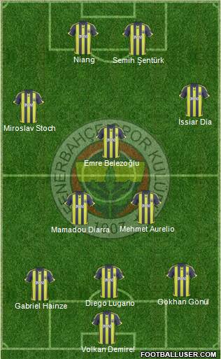 Fenerbahçe SK Formation 2010