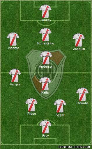 River Plate 3-4-3 football formation