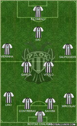 AS PAOK Salonika football formation