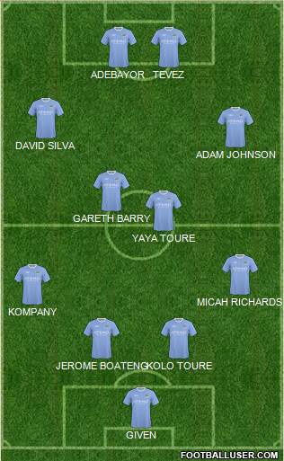 Manchester City football formation