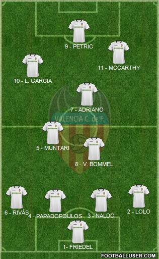 Valencia C.F., S.A.D. Formation 2010