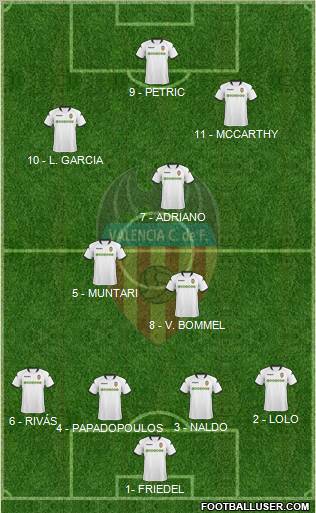 Valencia C.F., S.A.D. football formation