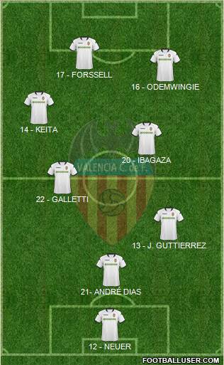 Valencia C.F., S.A.D. football formation