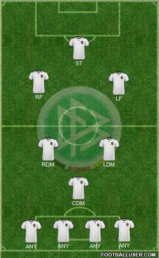 Germany football formation