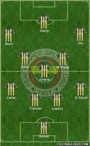 Fenerbahçe SK Formation 2010