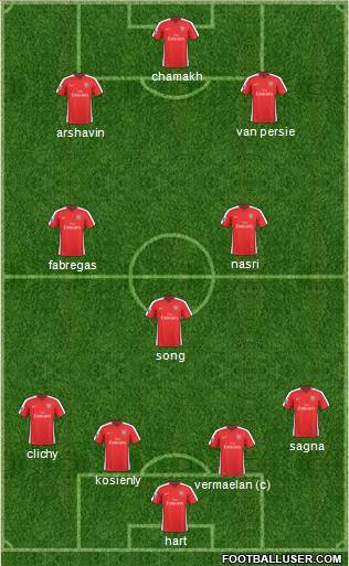 Arsenal Formation 2010