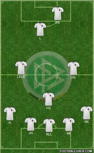 Germany football formation