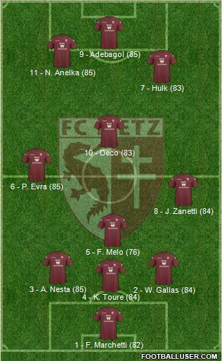 Football Club de Metz 3-4-3 football formation