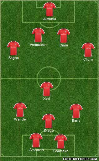 Arsenal football formation