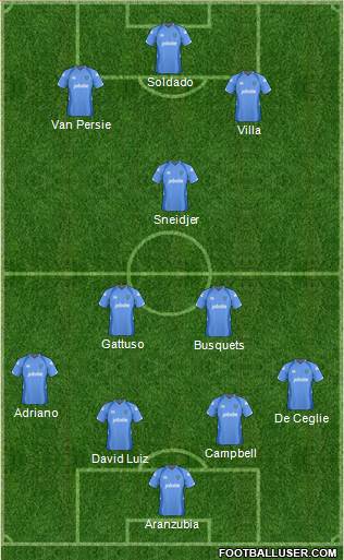 Portsmouth football formation