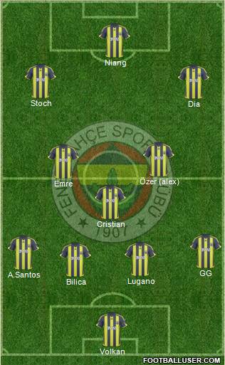 Fenerbahçe SK Formation 2010