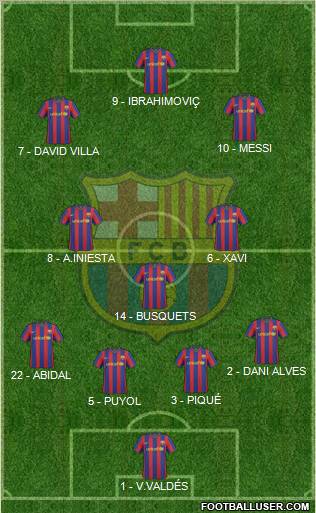 F.C. Barcelona Formation 2010